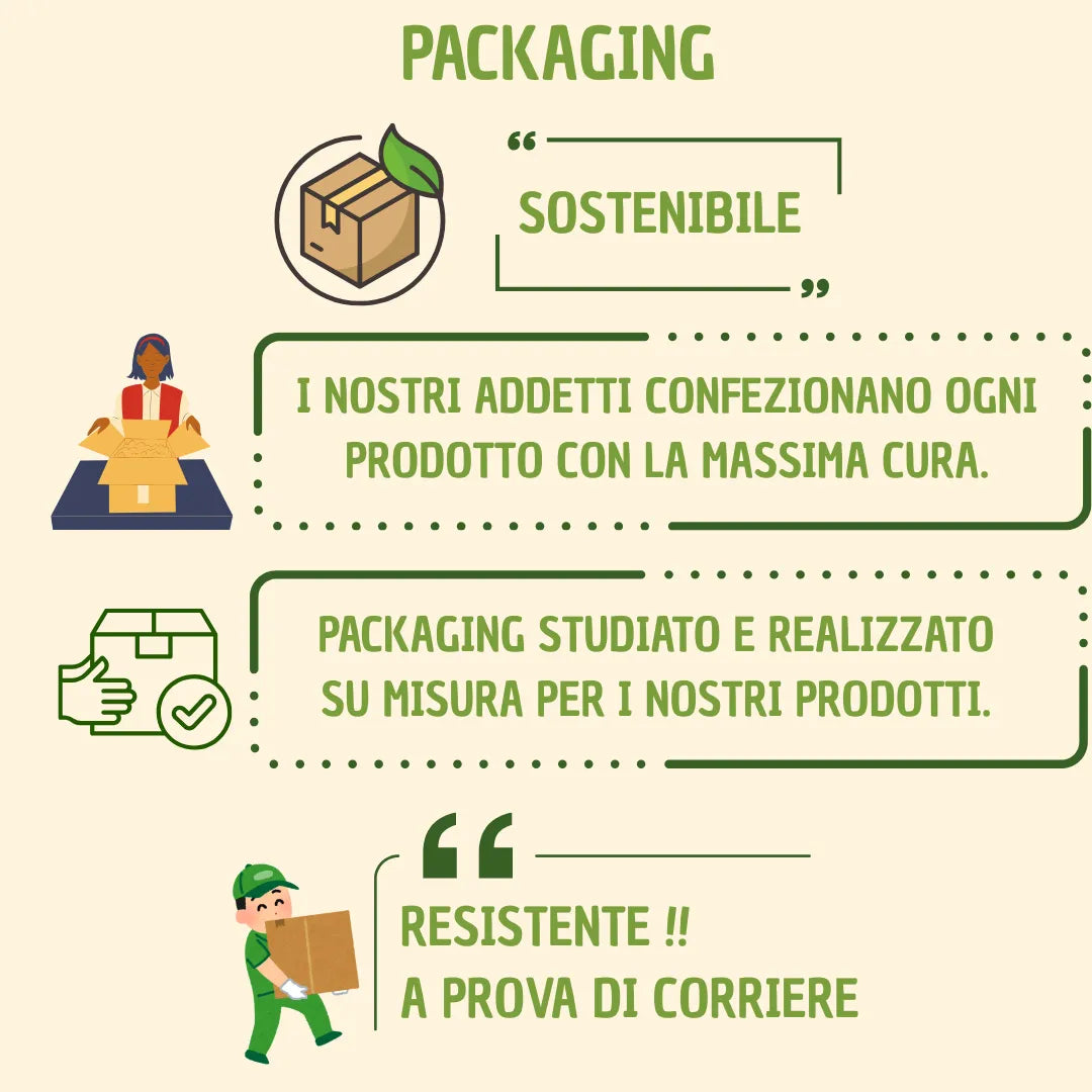 infografica che spiega i punti di forza e la cura messa nel spedire questo articolo 