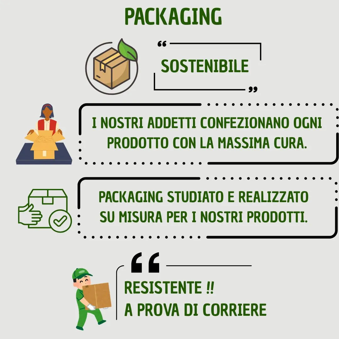 Philodendron White Princess - infografica packaging sostenibile e resistente per piante